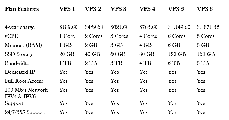 hostinger-vps