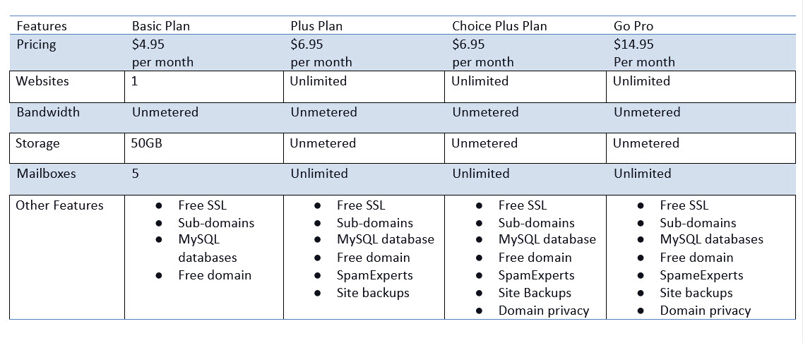 hostmonster hosting