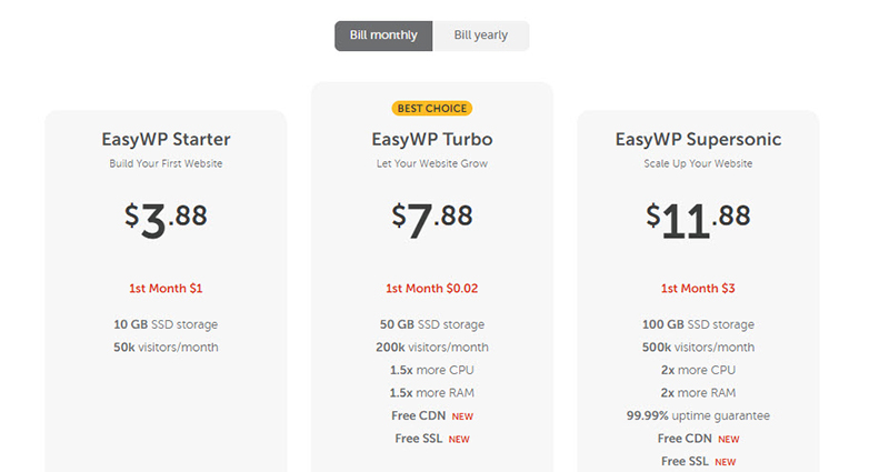 namecheap WordPress Plans