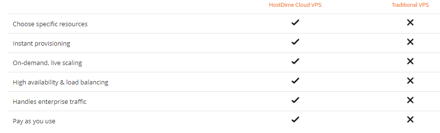 hostdime-vps