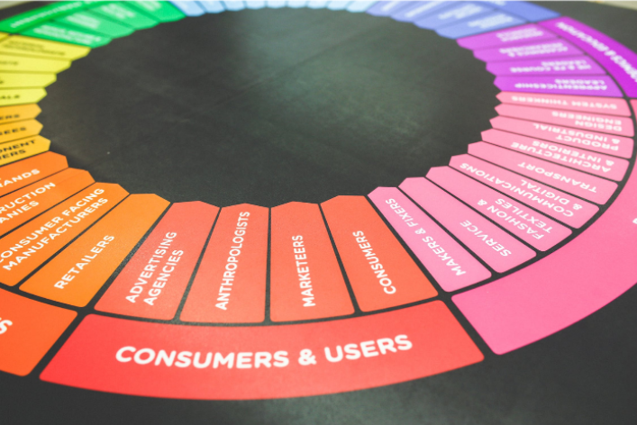 evaluation of marketing plan wheel